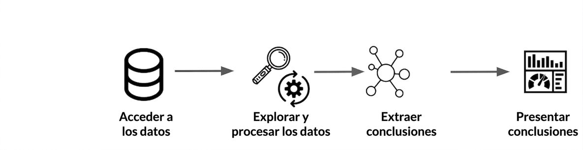 ds_workflow