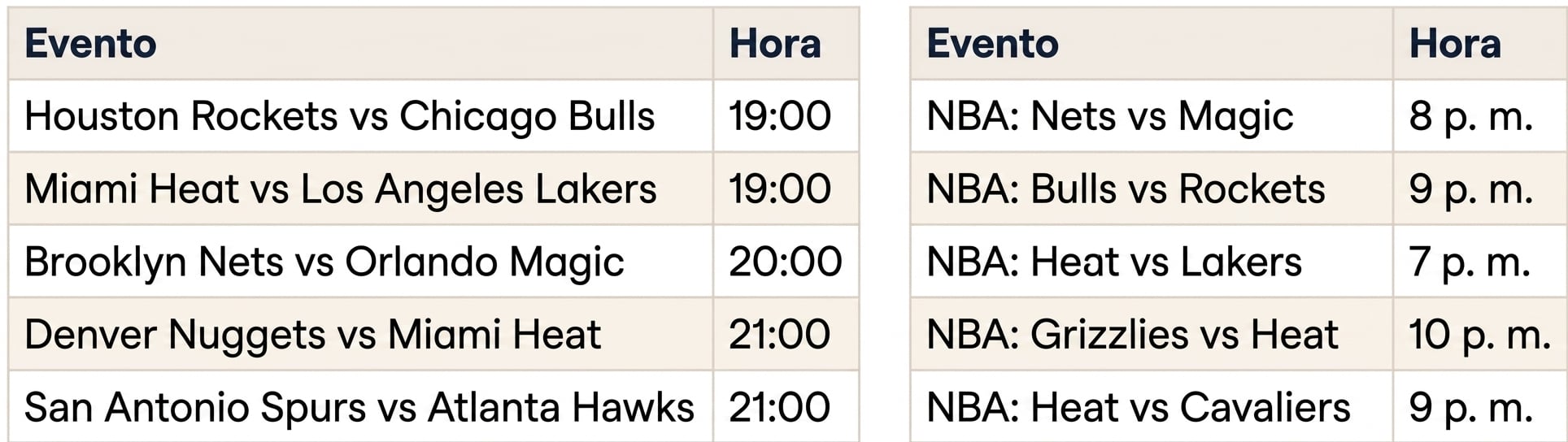Tablas de juegos de la NBA