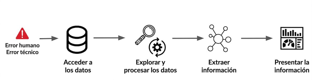 ds_workflow