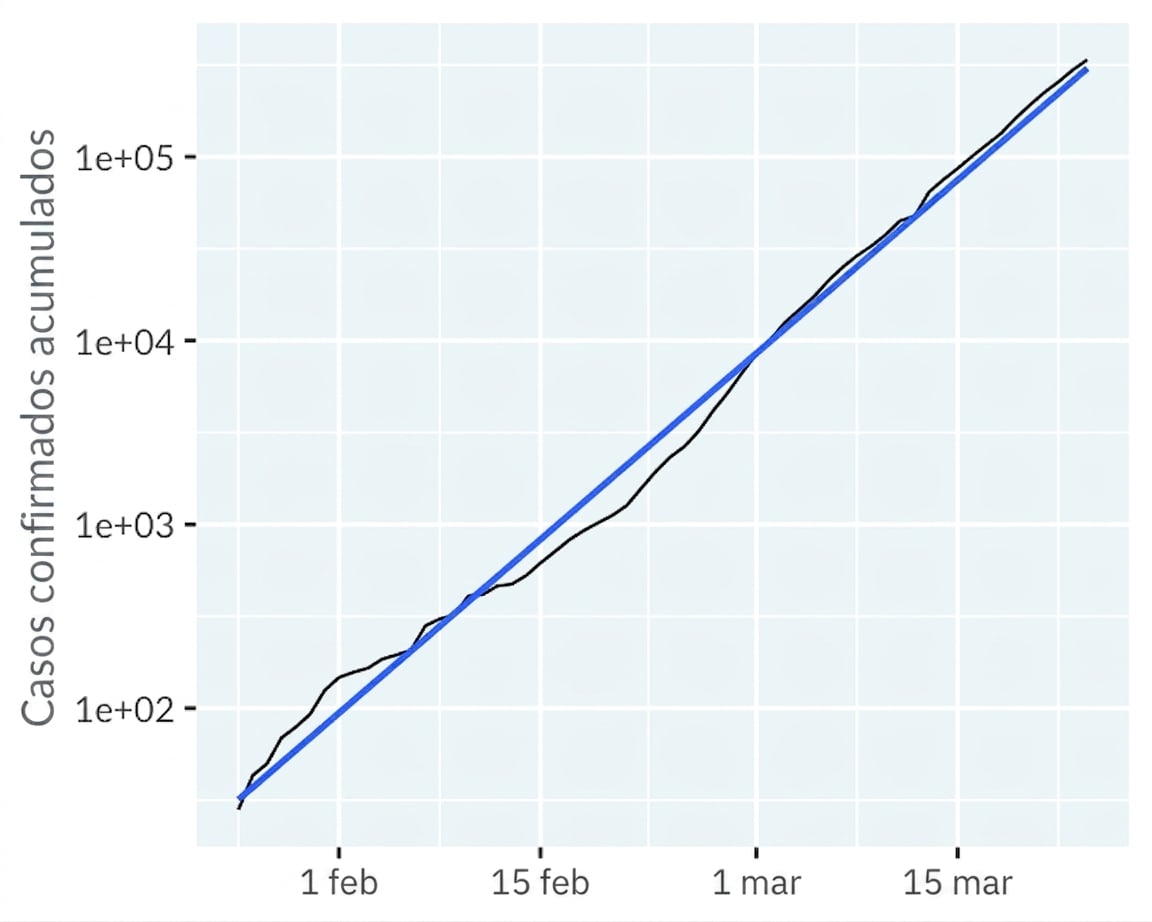 line-covid19-not-mainland-china-trend-exp.png