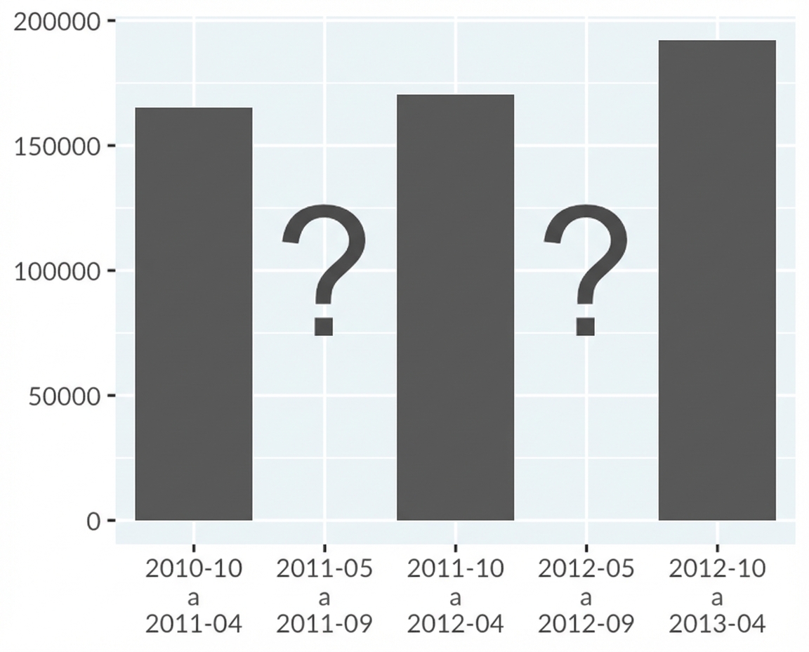 Gráfico de barras de las detenciones en la frontera de los EE. UU. sin «chartjunk»