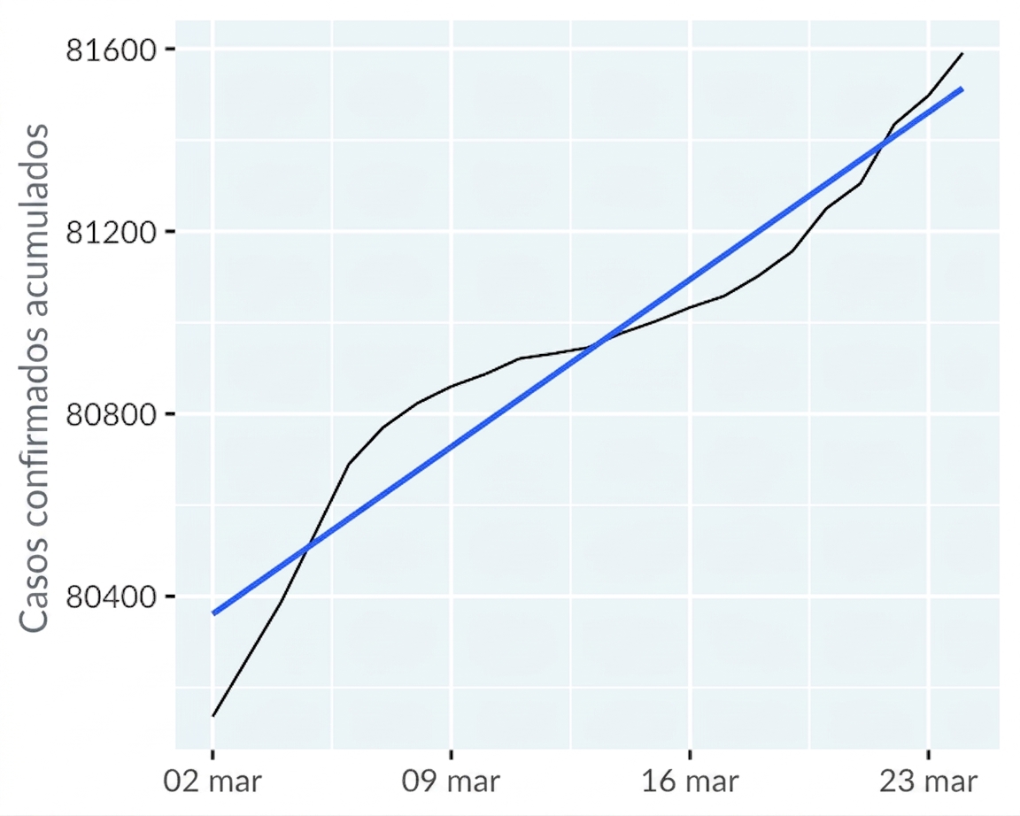 line-covid19-mainland-china-trend-lin.png