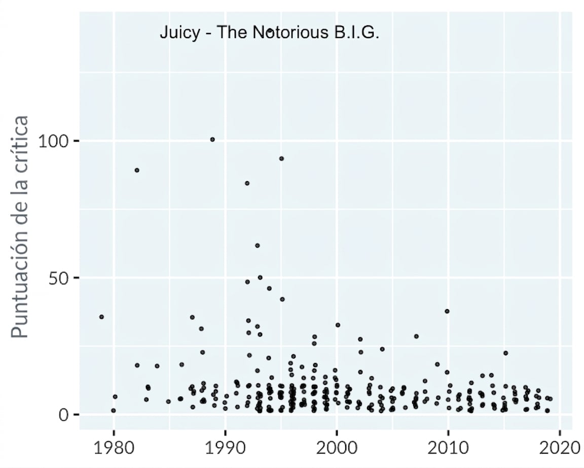 scatter-hip-hop-winner.png