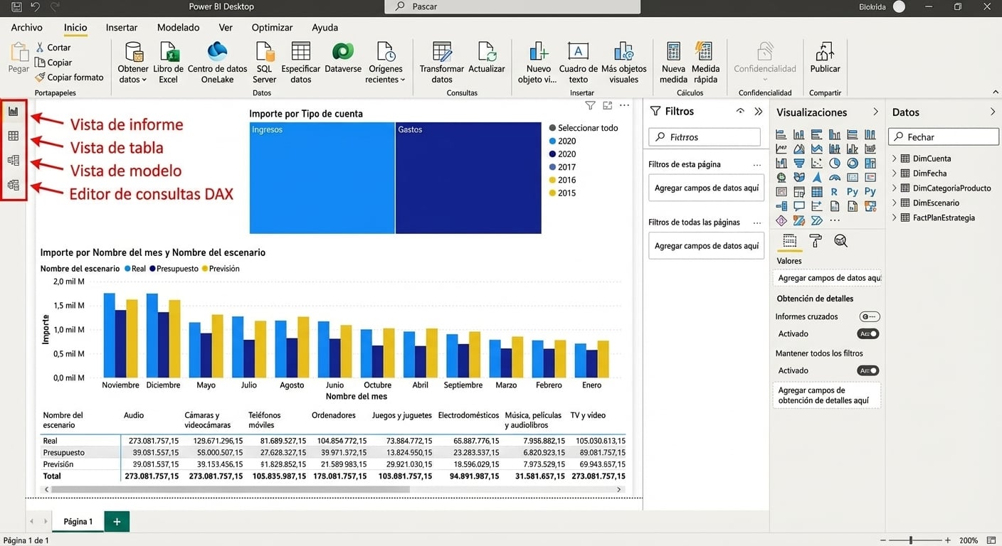 Imagen de un archivo de Power BI Desktop con elementos visuales y las cuatro vistas de la izquierda resaltadas y etiquetadas