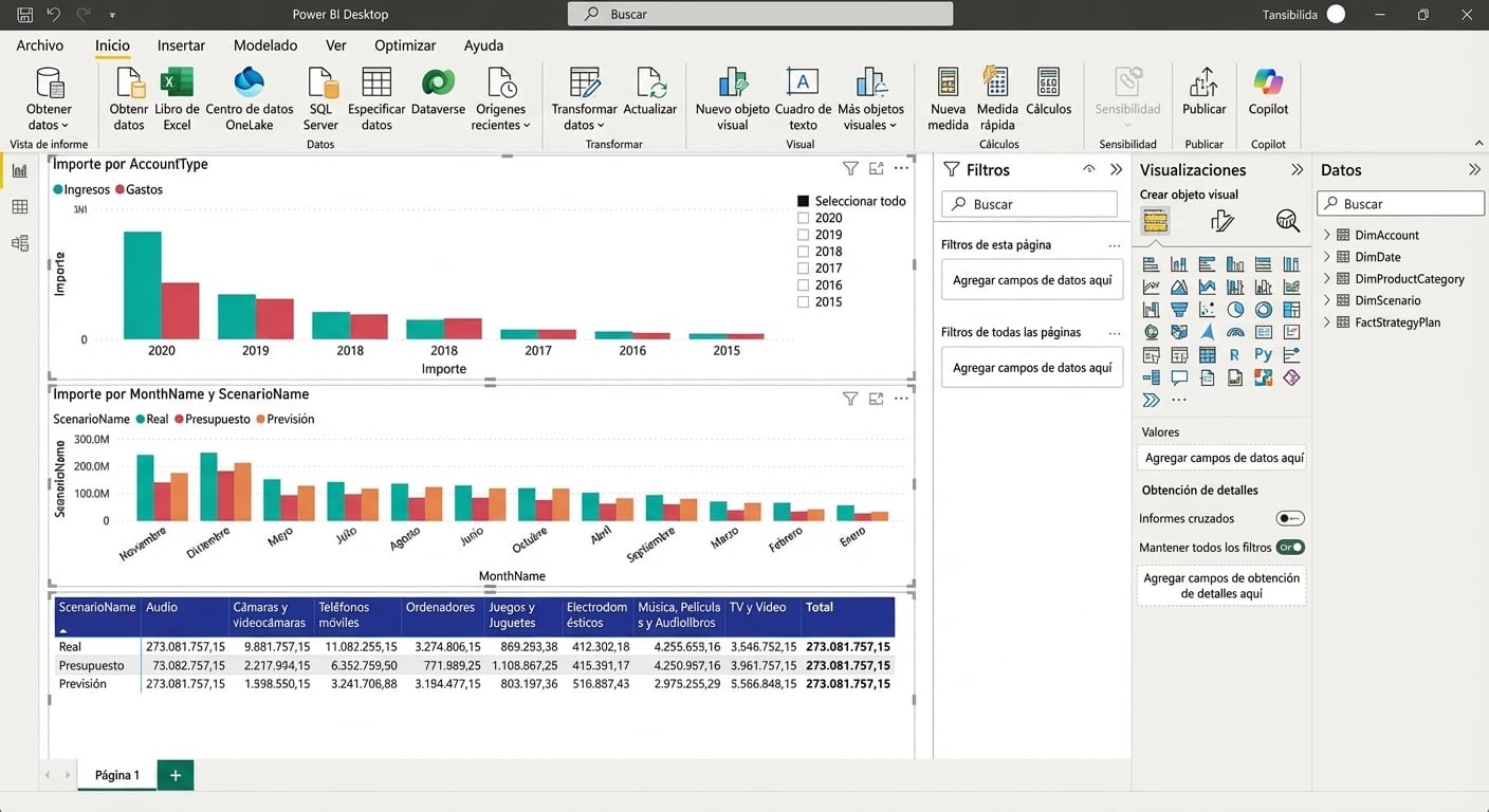 Imagen de un archivo de Power BI Desktop con elementos visuales y las cuatro vistas de la izquierda resaltadas