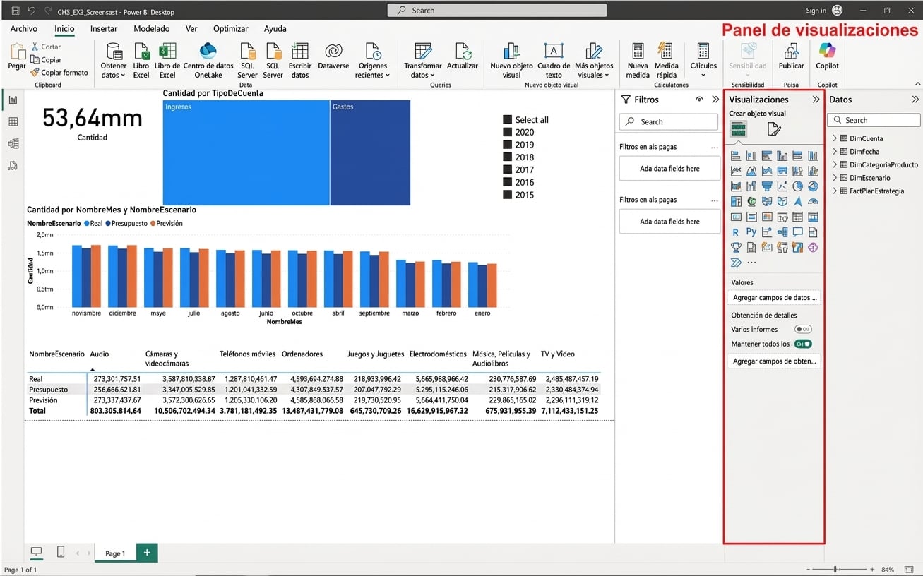 Panel de visualizaciones