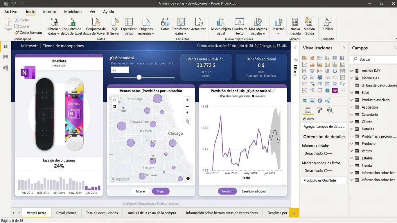 Ejemplo de informe creado en Power BI Desktop