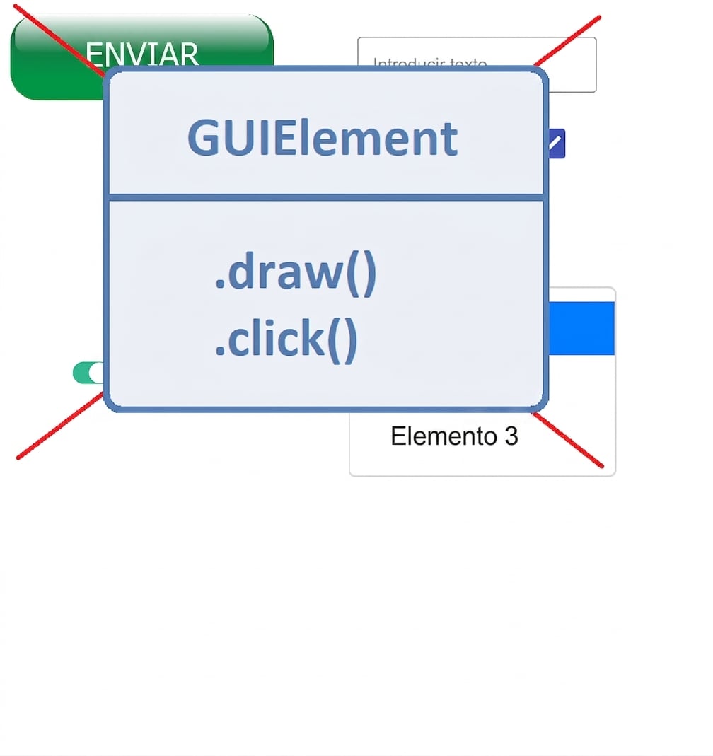 no uses varios elementos de interfaz gráfica