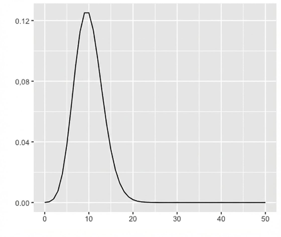 Gráfico de la distribución de Poisson