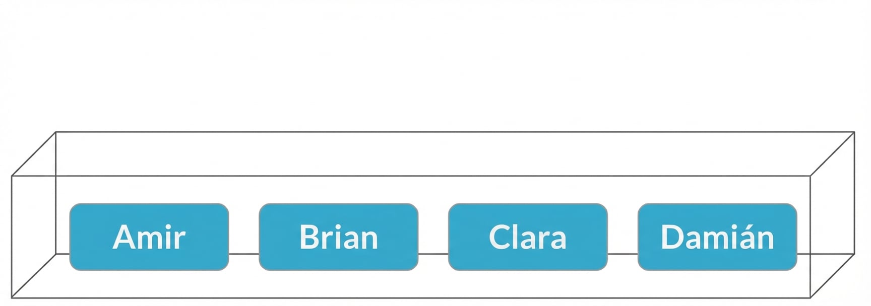 Caja con los nombres de Amir, Brian, Claire y Damian