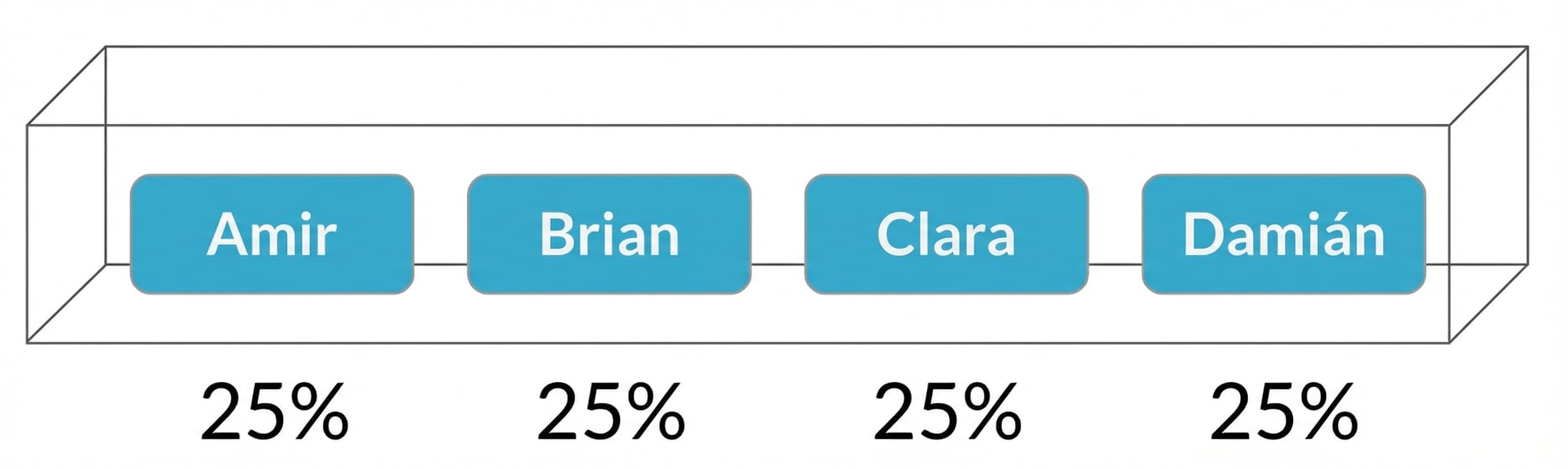 Nombres en una casilla, cada uno con un 25 % de probabilidad