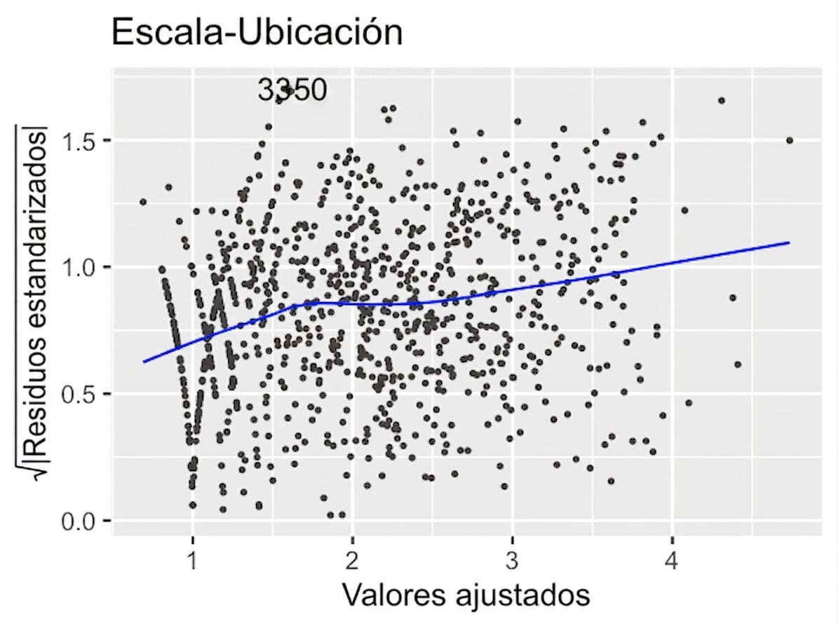 scale-location-ad-conversion-trans.png