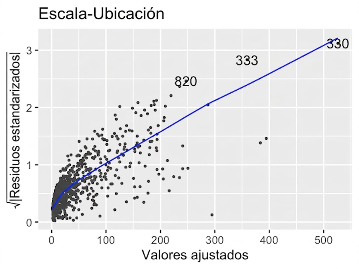 scale-location-ad-conversion-orig.png