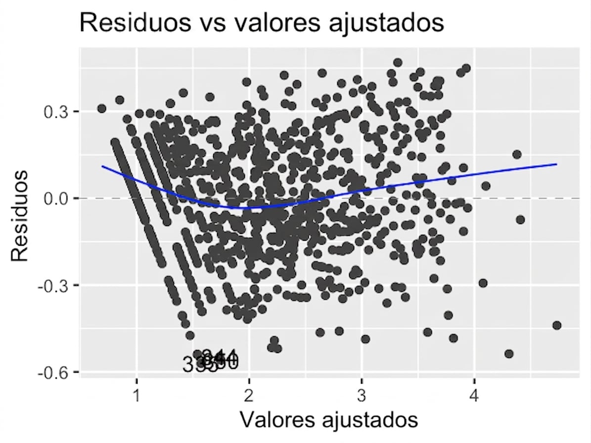 scatter-residuals-vs-fitted-ad-conversion-trans.png