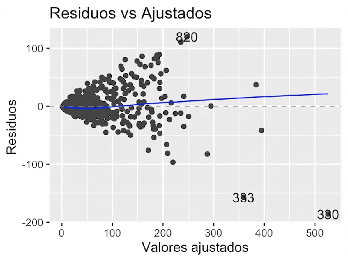 scatter-residuals-vs-fitted-ad-conversion-orig.png