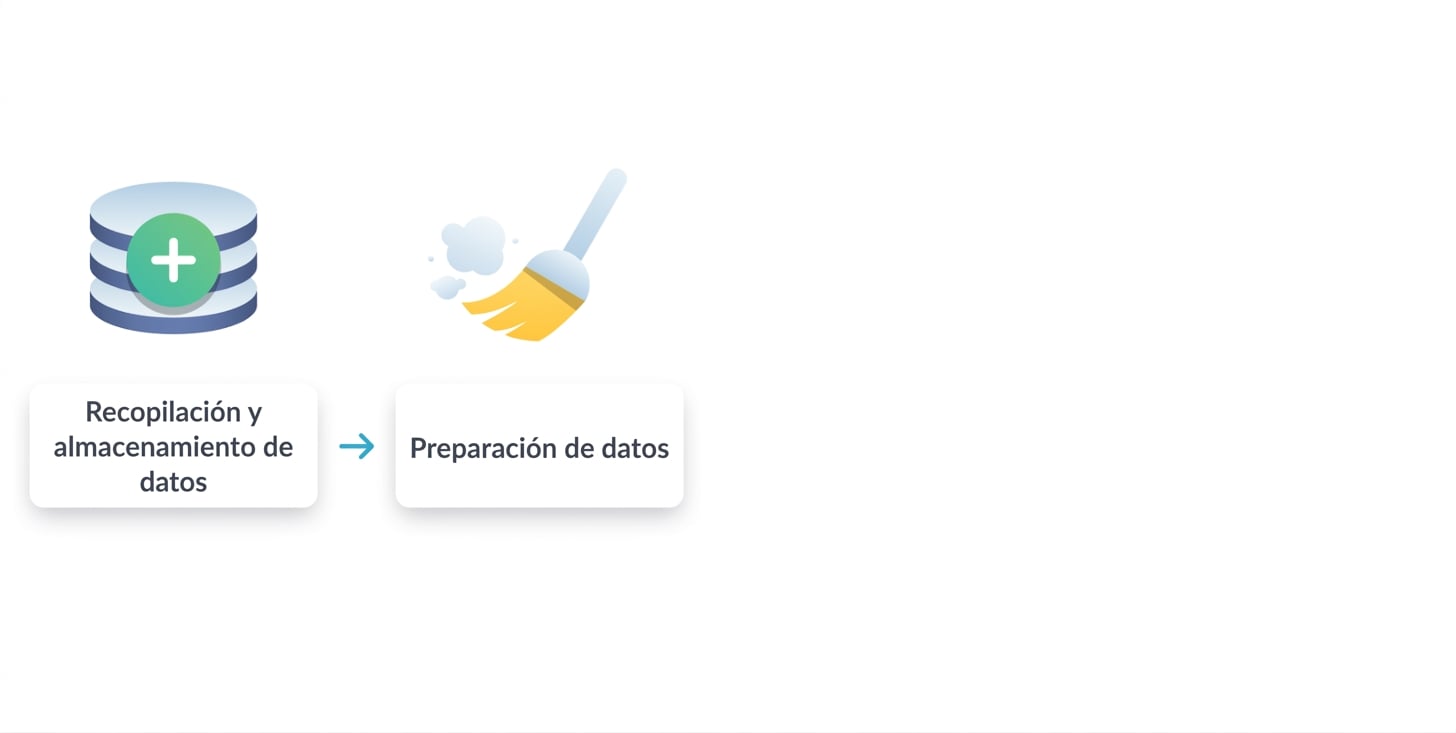 Segundo paso - Preparación de los datos