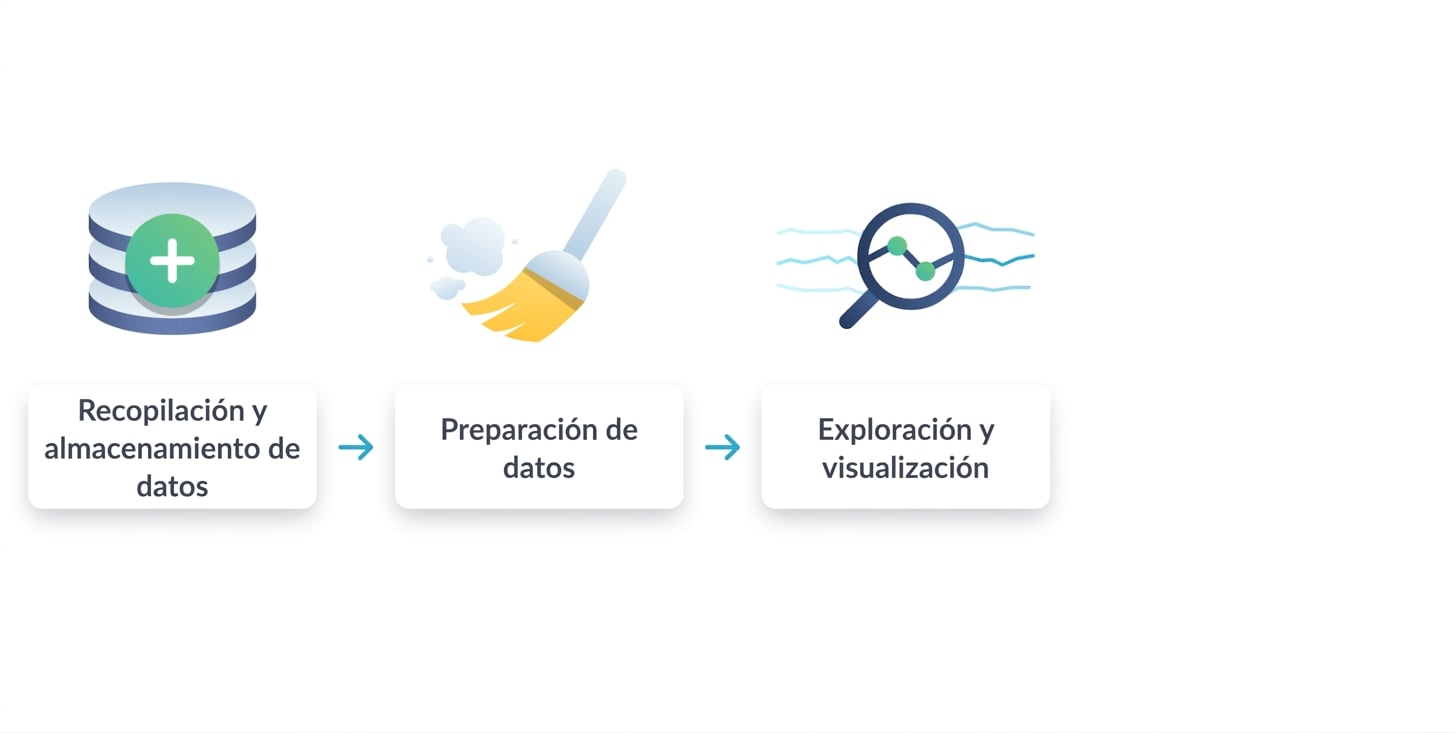 Tercer paso - exploración y visualización