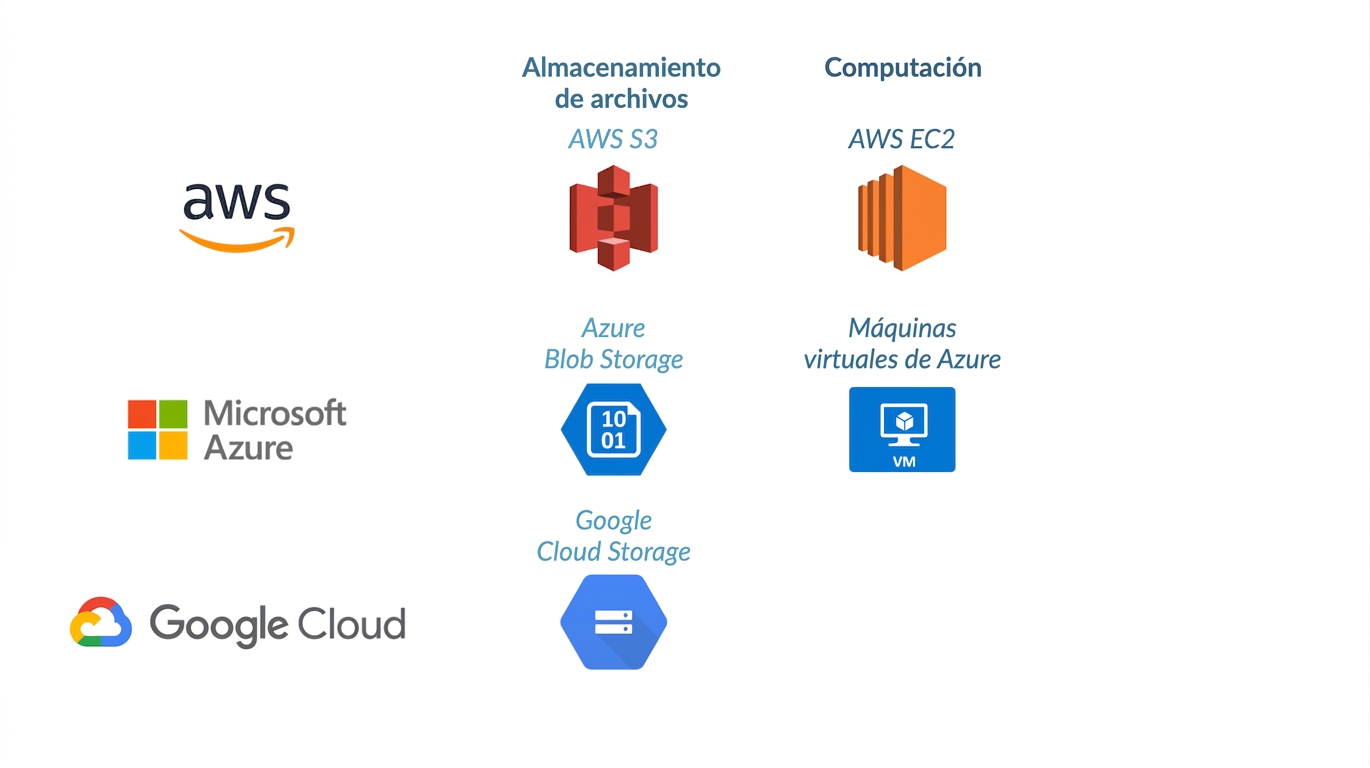 Azure Virtual Machines