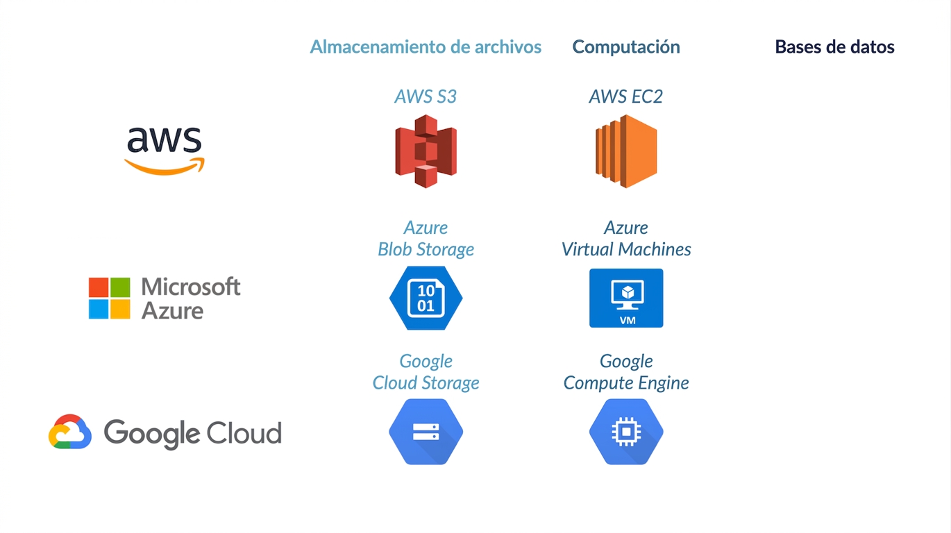 bases de datos