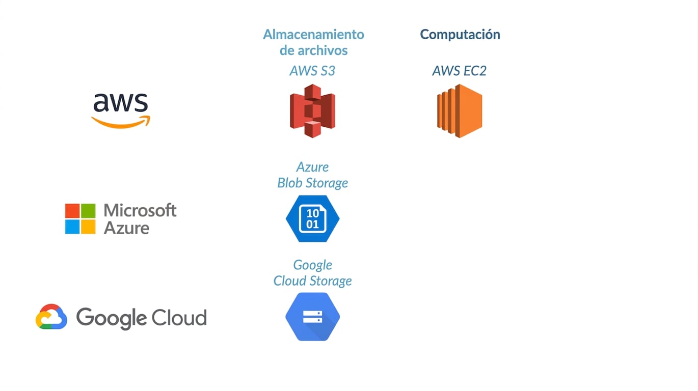 EC2