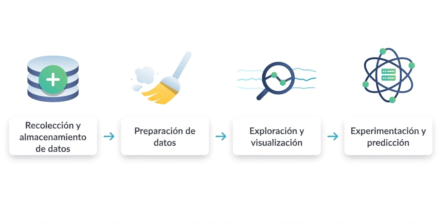 experimentación y predicción