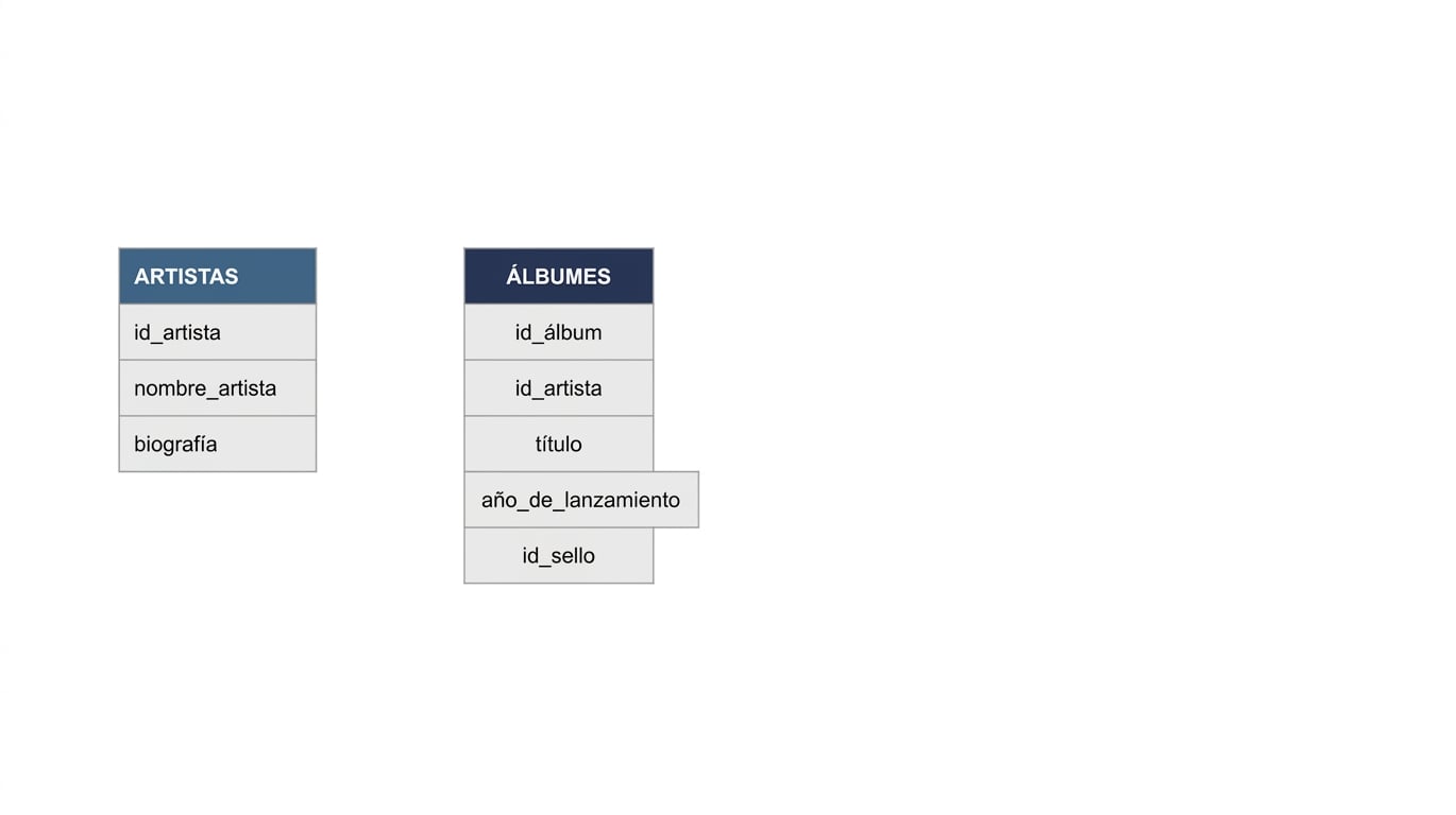 tabla de artistas