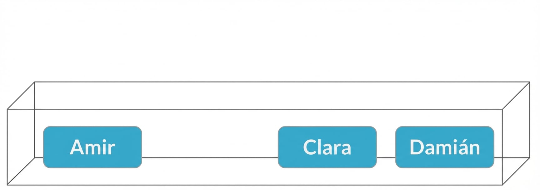 Caja con Amir, Claire, Damian