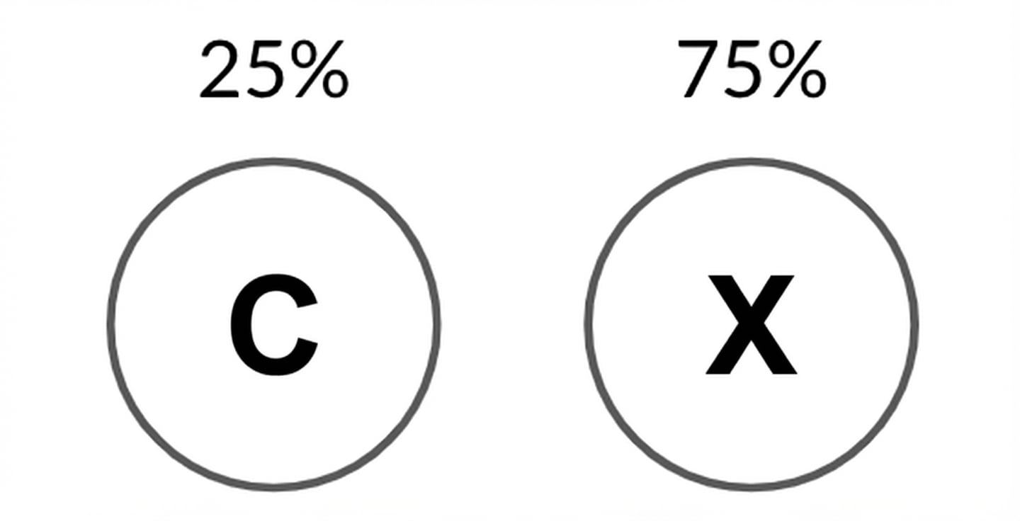Imagen de cara con 25 % de probabilidad y cruz con 75 % de probabilidad