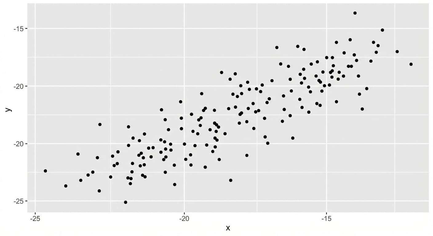 Diagrama de dispersión con puntos muy próximos a una línea invisible