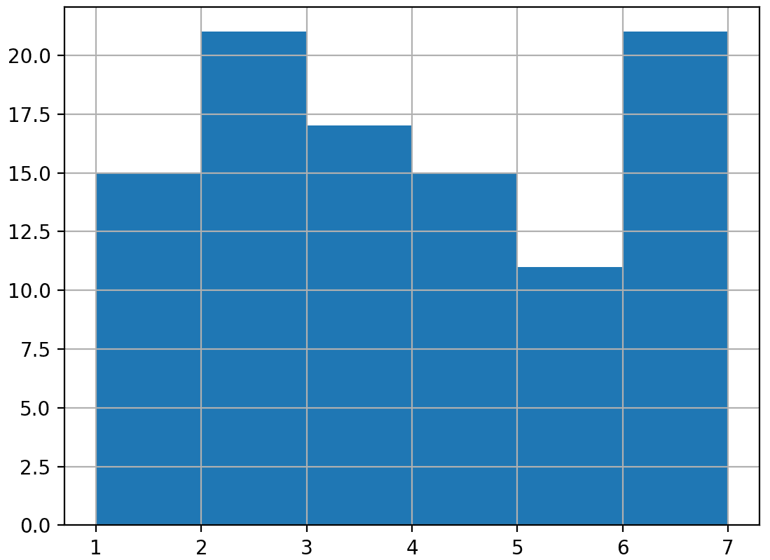 histograma de 100 tiradas