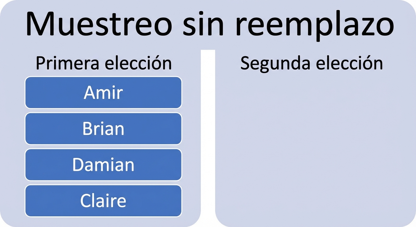 Hay dos columnas: la primera columna de selección contiene Amir, Brian, Claire, Damian. La segunda columna de selección está vacía.