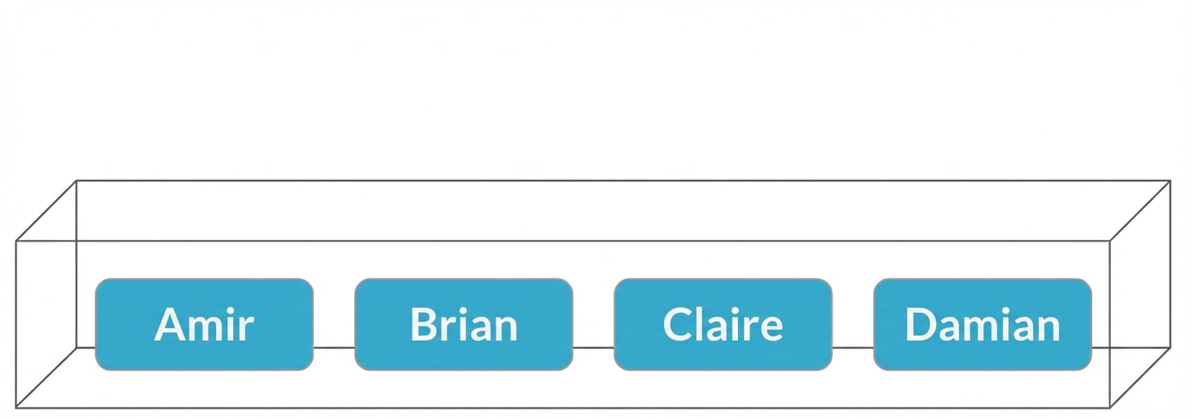 Caja con los nombres de Amir, Brian, Claire y Damian