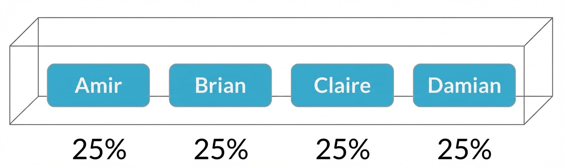 Nombres en una casilla, cada uno con un 25 % de probabilidad