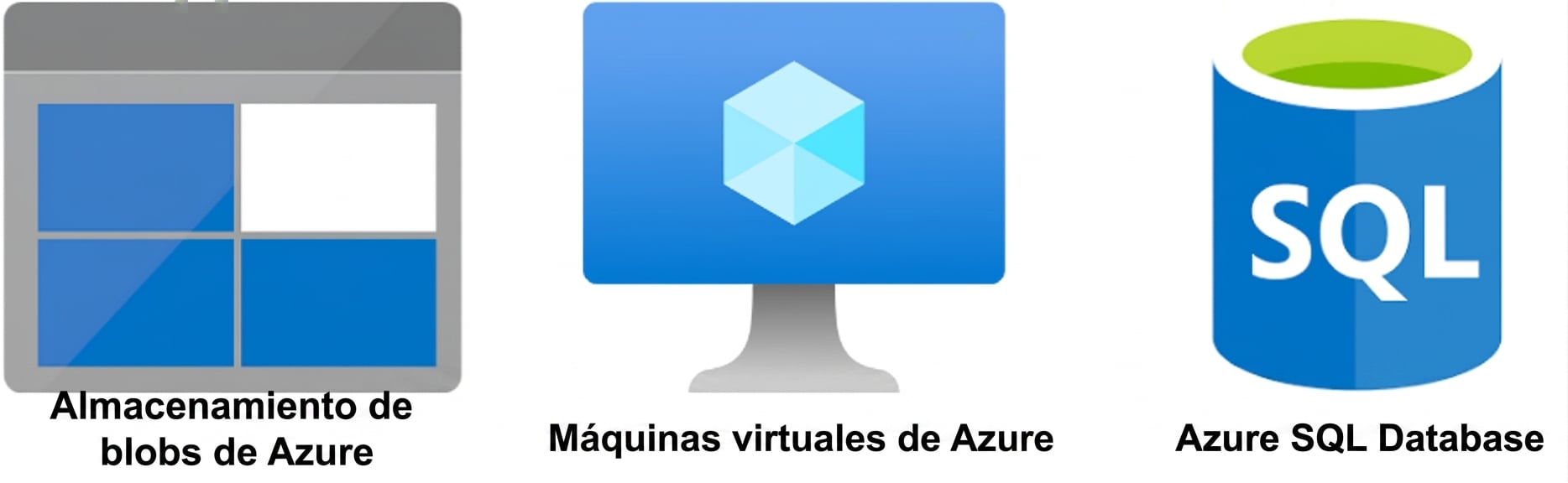 Los tres servicios principales de la nube de AWS.png