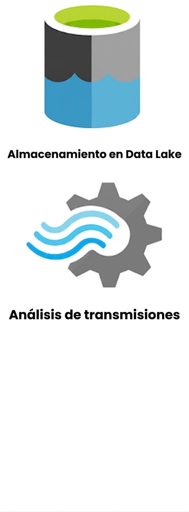 Logos de Data Lake Storage y Stream Analytics