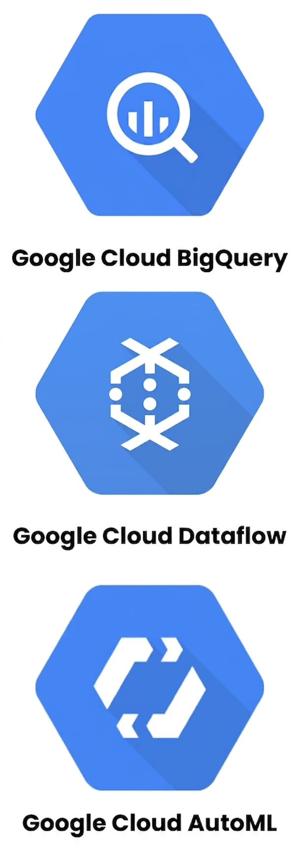 Los tres servicios de datos