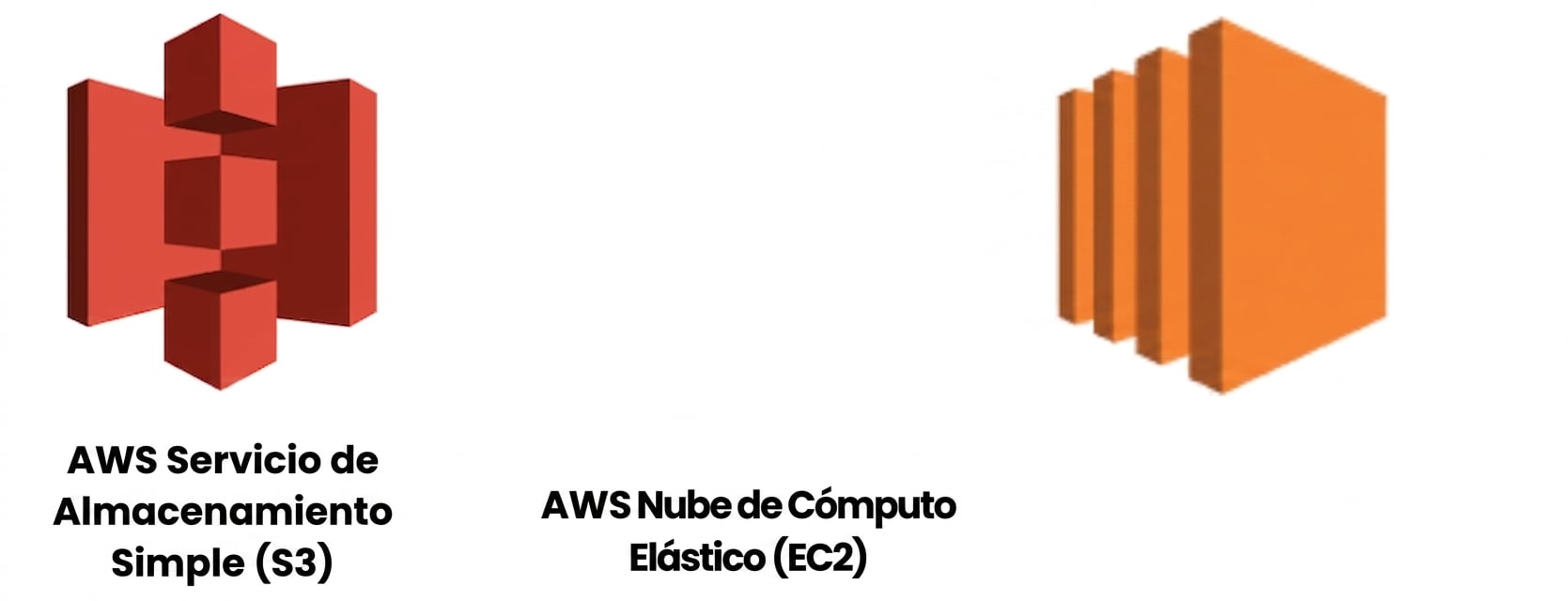 Servicios cloud de AWS: S3 y EC2