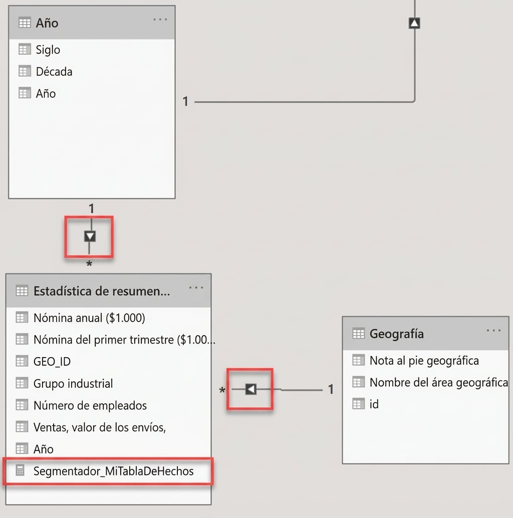 Modelo de datos en Power BI con filtros de una sola dirección y la medida Slicer_MyFactTable.