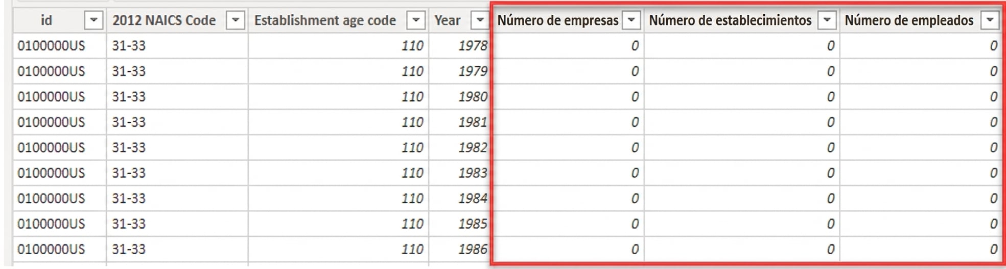 medidas en una tabla de hechos