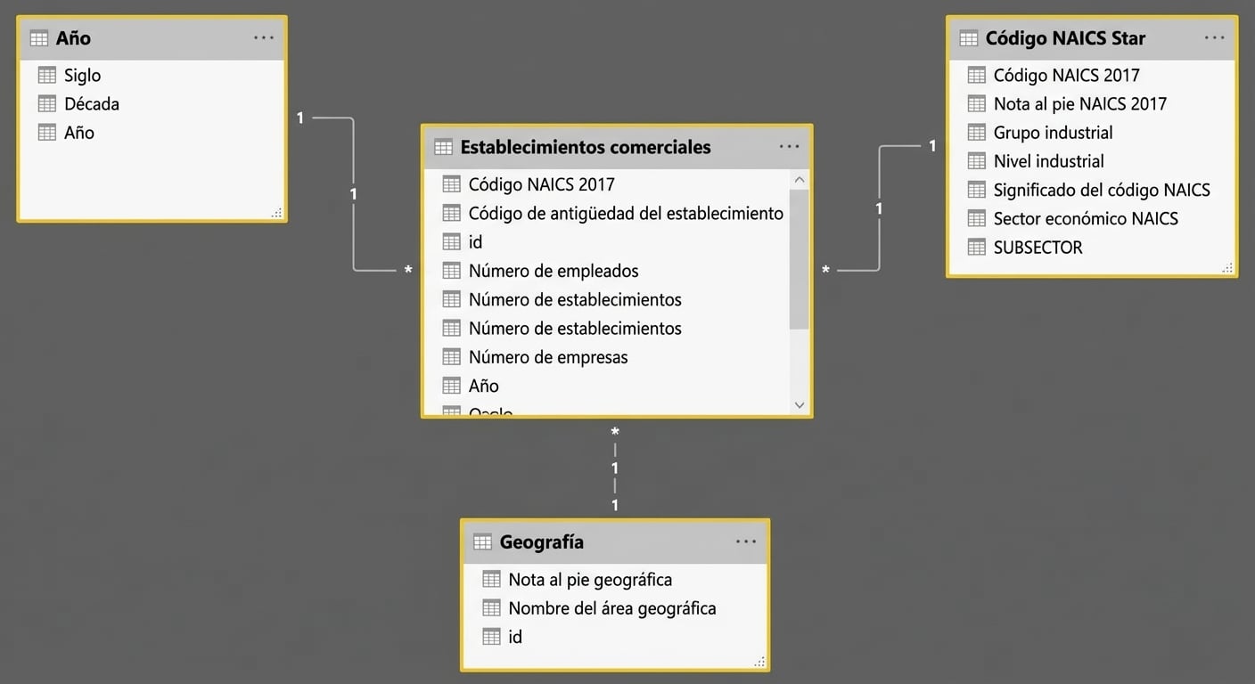 vista general de un modelo de datos