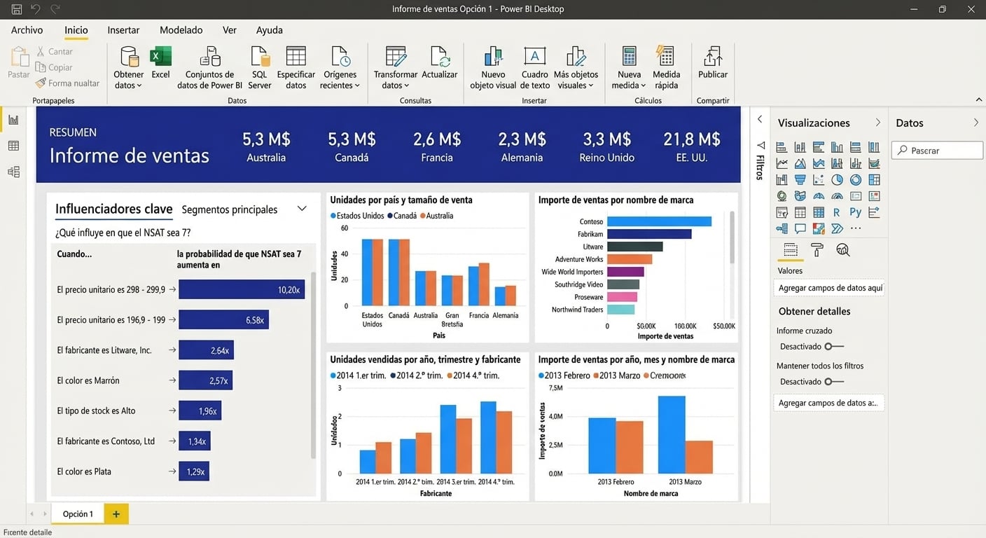 Pantalla de ordenador mostrando un informe en la aplicación Power BI.