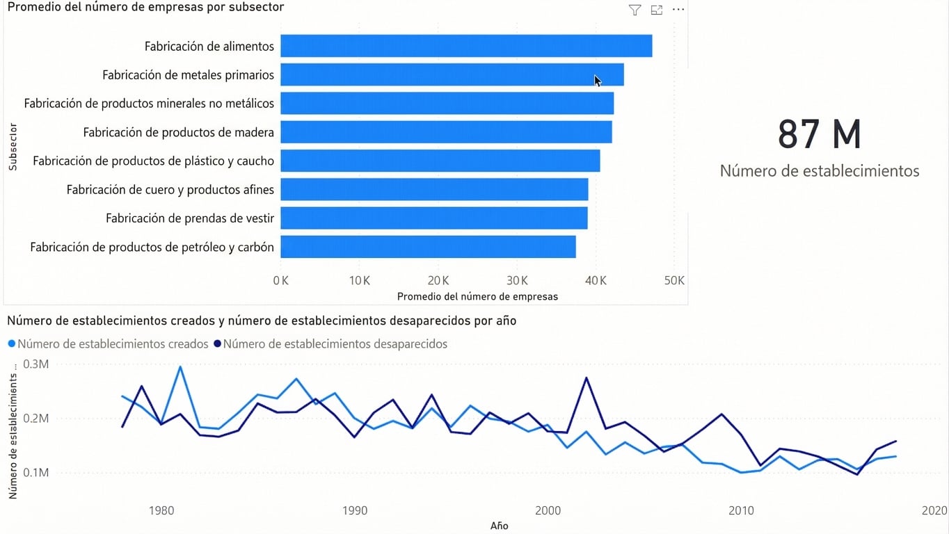 Gif que muestra cómo un visual se filtra según la selección en otro.