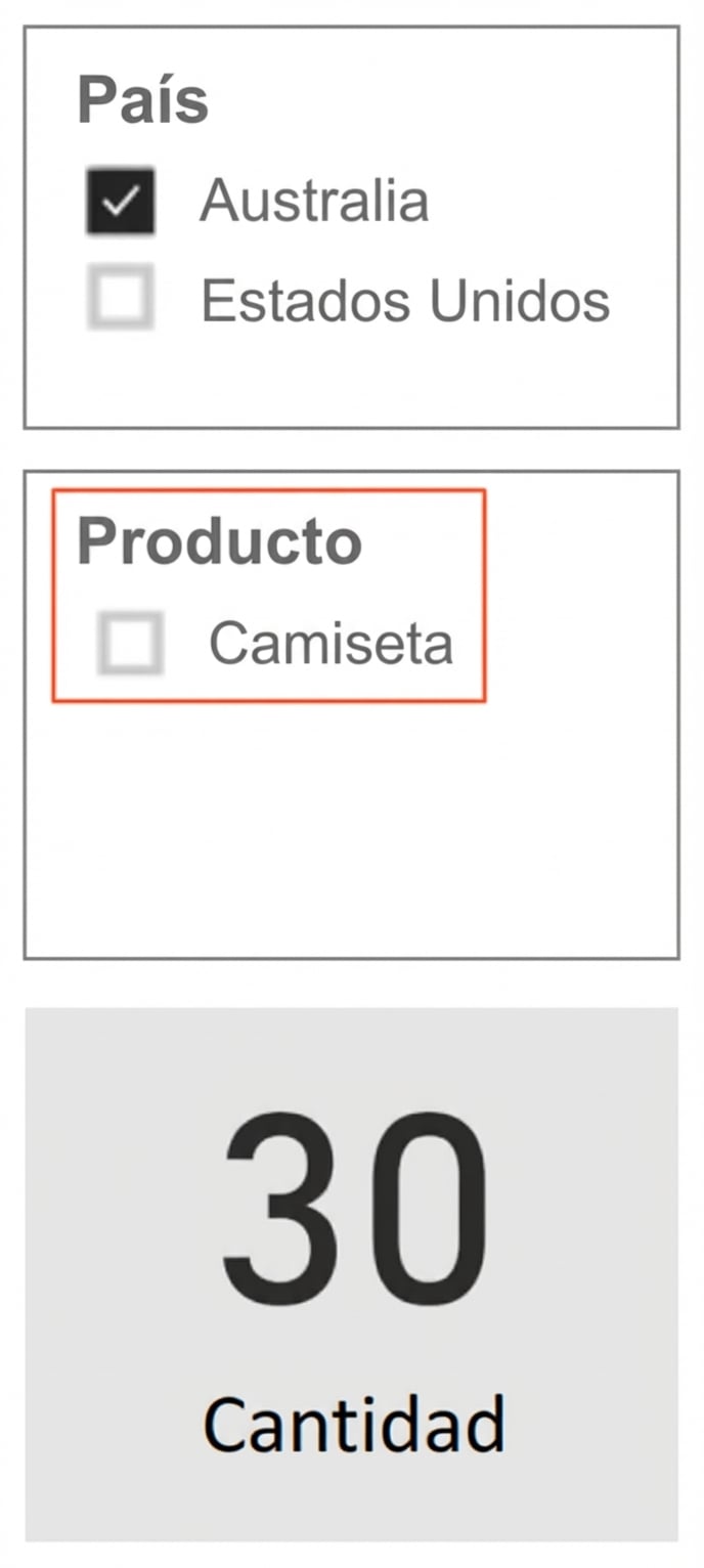 Vista con un segmentador Country, un segmentador Product y una tarjeta con la cantidad. El segmentador Product solo muestra opciones relevantes (para Australia).