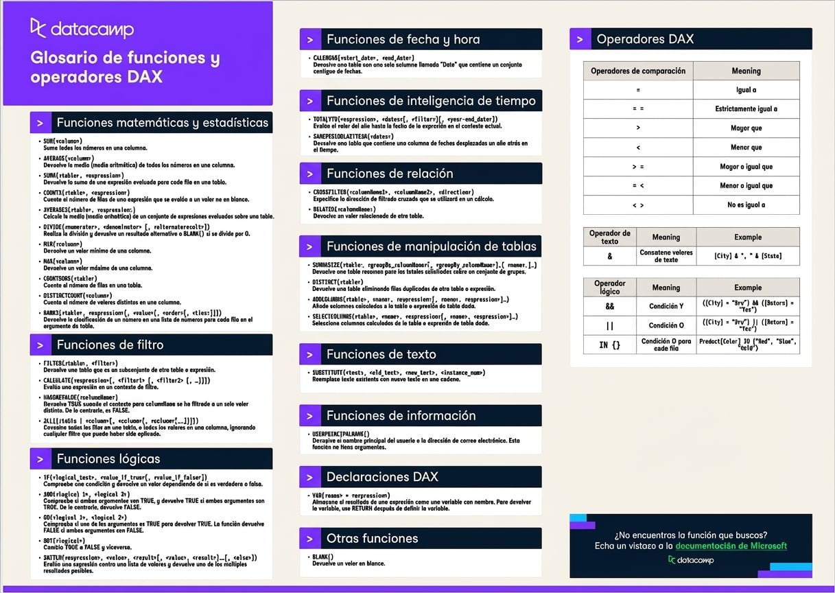 Chuleta de DAX de DataCamp