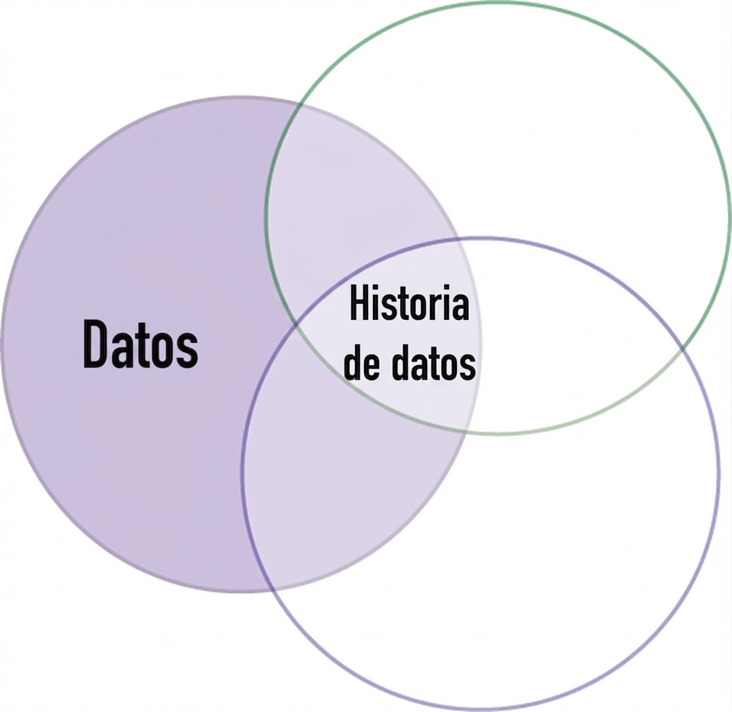 diagrama de Venn con la palabra datos