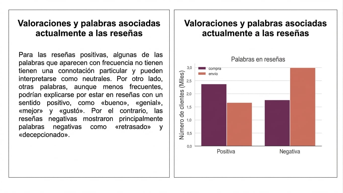 gráficos y párrafo