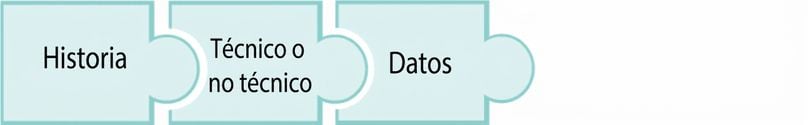 Pieza de puzzle con la palabra datos