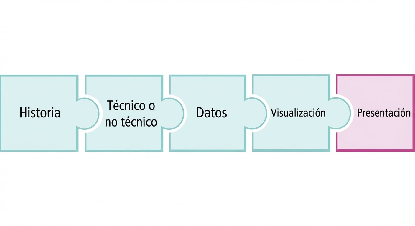 Pieza de puzzle con la palabra presentar