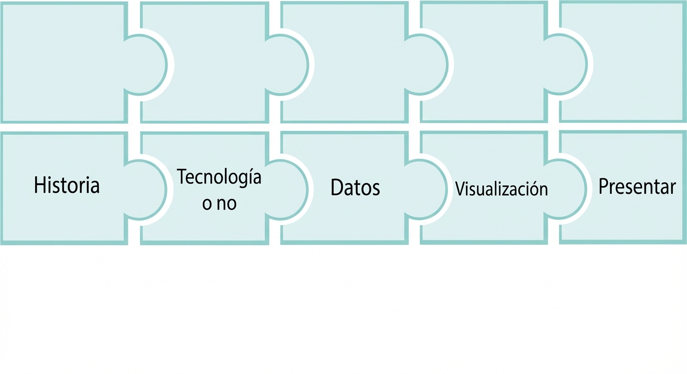 pieza de puzle con los distintos pasos del storytelling