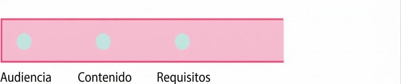 Un círculo con la palabra requisitos